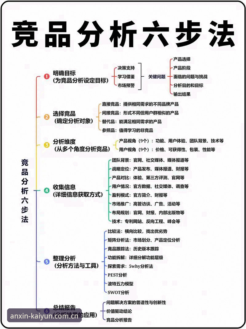 云开全站平台选型手册：安心一些的选择竞品对比直播平台攻略新手指南